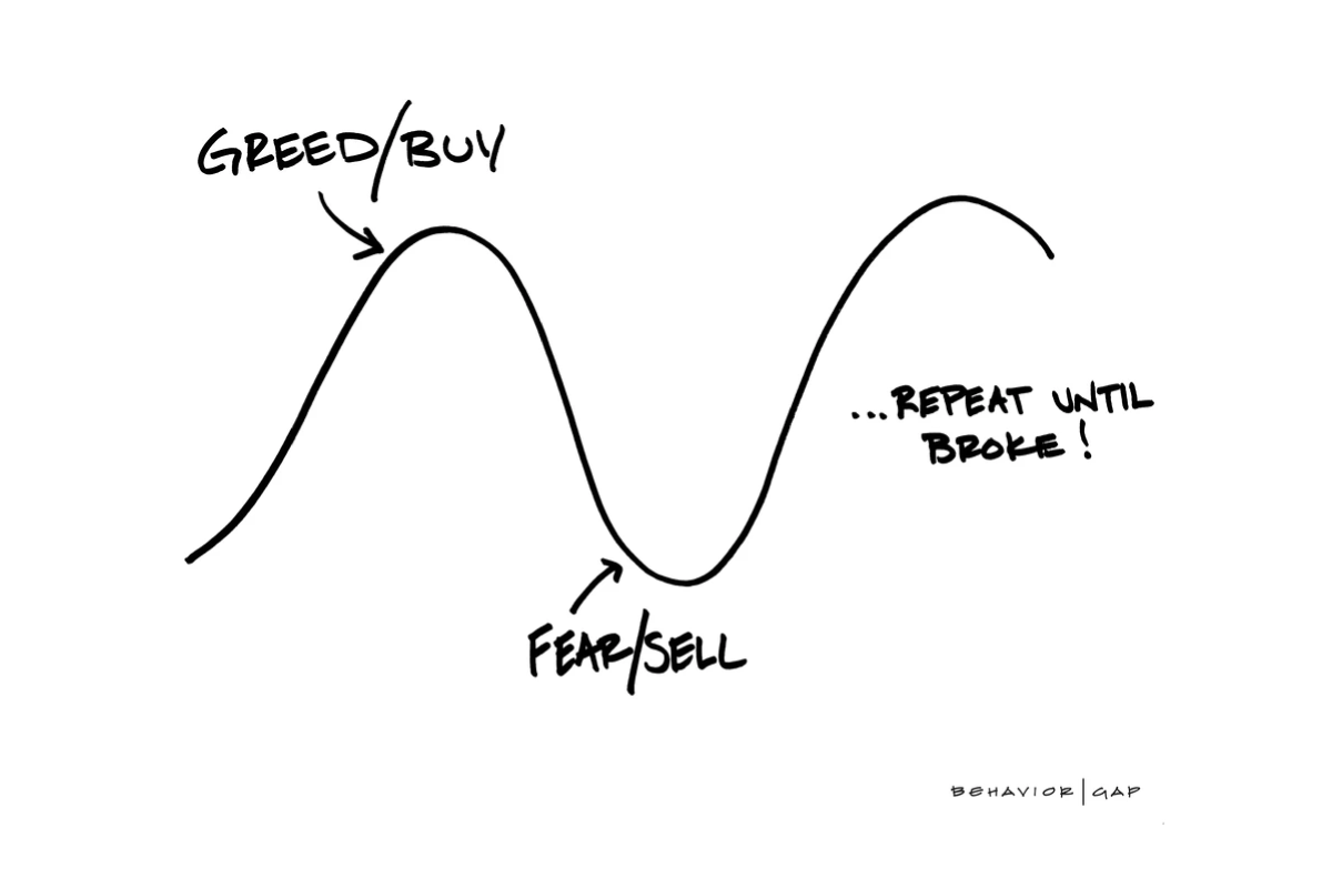Markets Up...Markets Down? Keep These 4 Keys To Successful Investing In
